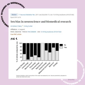 Female health research is lacking graph