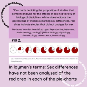 differences between men and women graph